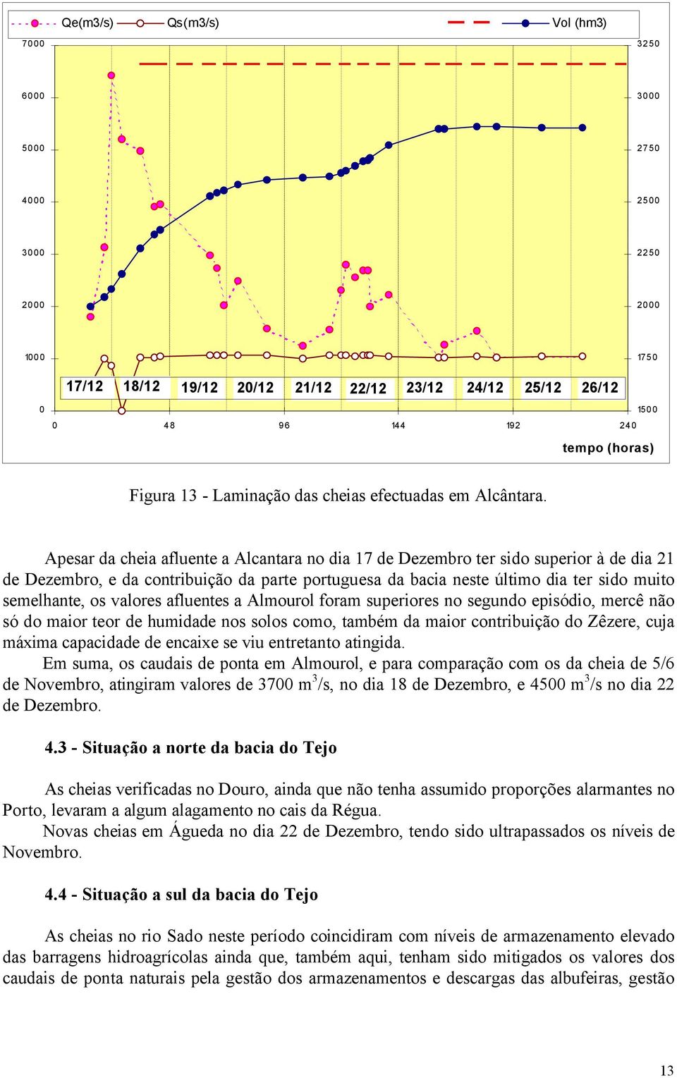 Apesar da cheia afluente a Alcantara no dia 17 de Dezembro ter sido superior à de dia 21 de Dezembro, e da contribuição da parte portuguesa da bacia neste último dia ter sido muito semelhante, os