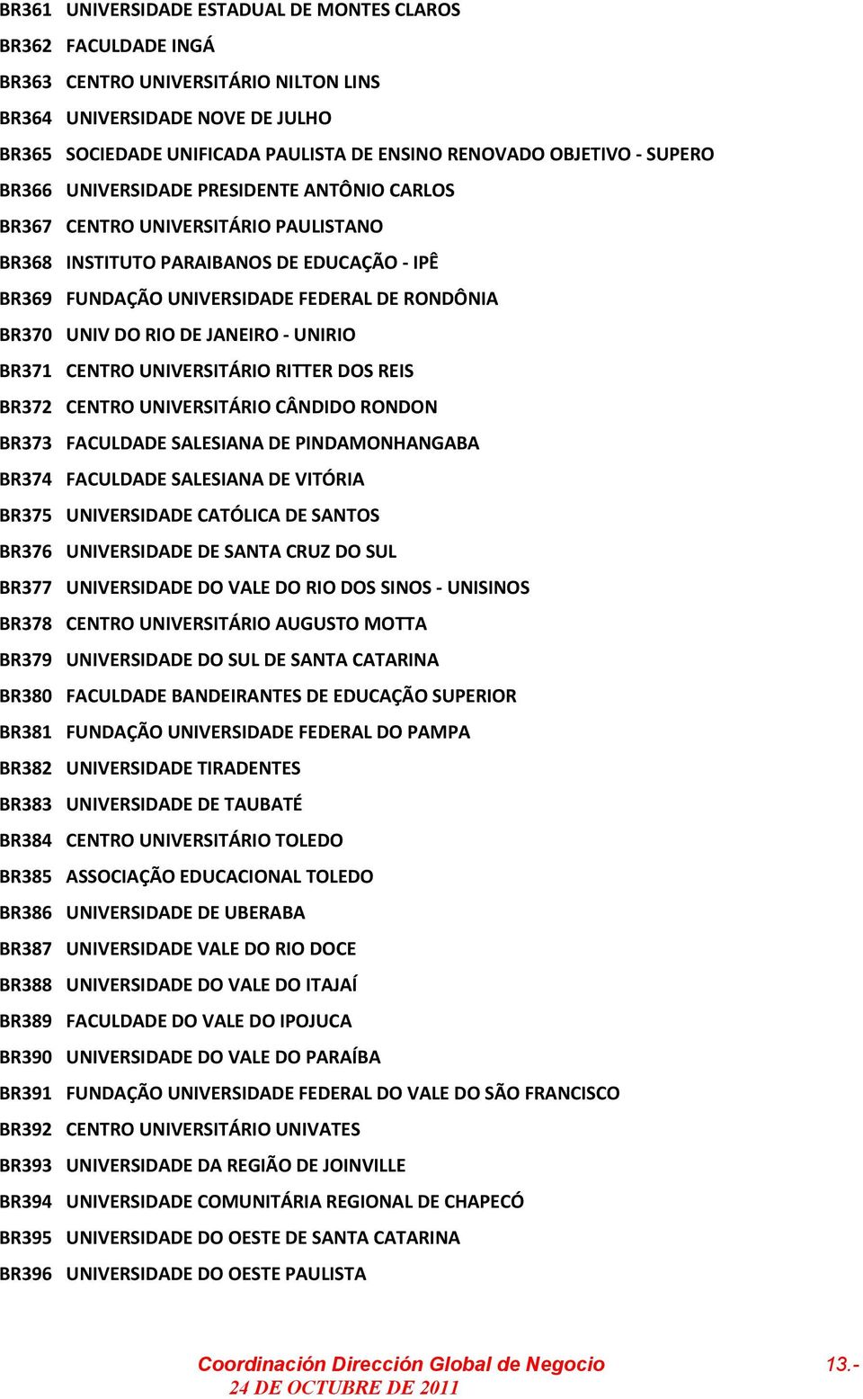 UNIV DO RIO DE JANEIRO - UNIRIO BR371 CENTRO UNIVERSITÁRIO RITTER DOS REIS BR372 CENTRO UNIVERSITÁRIO CÂNDIDO RONDON BR373 FACULDADE SALESIANA DE PINDAMONHANGABA BR374 FACULDADE SALESIANA DE VITÓRIA