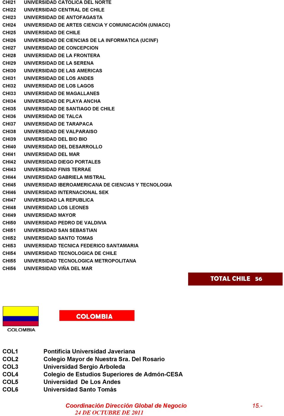 CIENCIAS DE LA INFORMATICA (UCINF) UNIVERSIDAD DE CONCEPCION UNIVERSIDAD DE LA FRONTERA UNIVERSIDAD DE LA SERENA UNIVERSIDAD DE LAS AMERICAS UNIVERSIDAD DE LOS ANDES UNIVERSIDAD DE LOS LAGOS