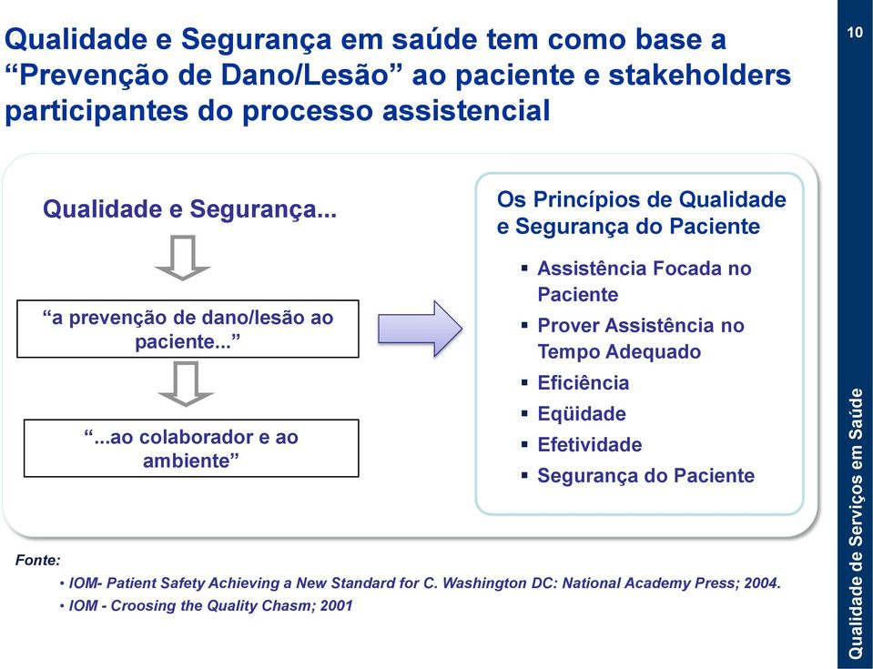 .....ao colaborador e ao ambiente Os Princípios de Qualidade e Segurança do Paciente Assistência Focada no Paciente Prover Assistência no