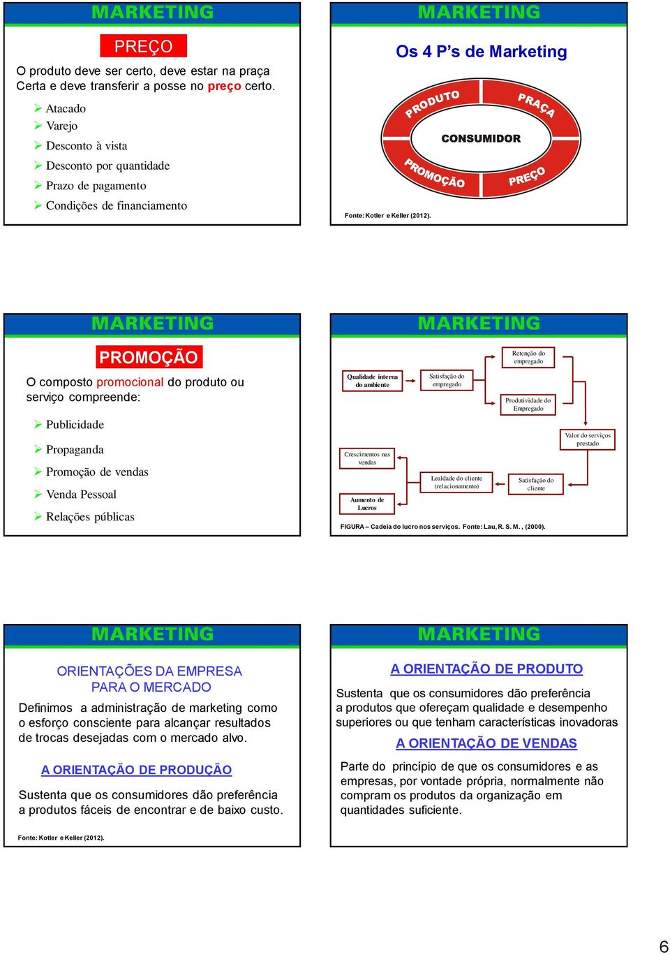 Os 4 P s de Marketing PROMOÇÃO O composto promocional do produto ou serviço compreende: Publicidade Propaganda Promoção de vendas Venda Pessoal Relações públicas Qualidade interna do ambiente