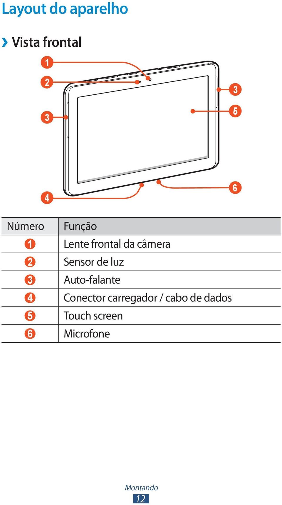 de luz 3 Auto-falante 4 Conector carregador /