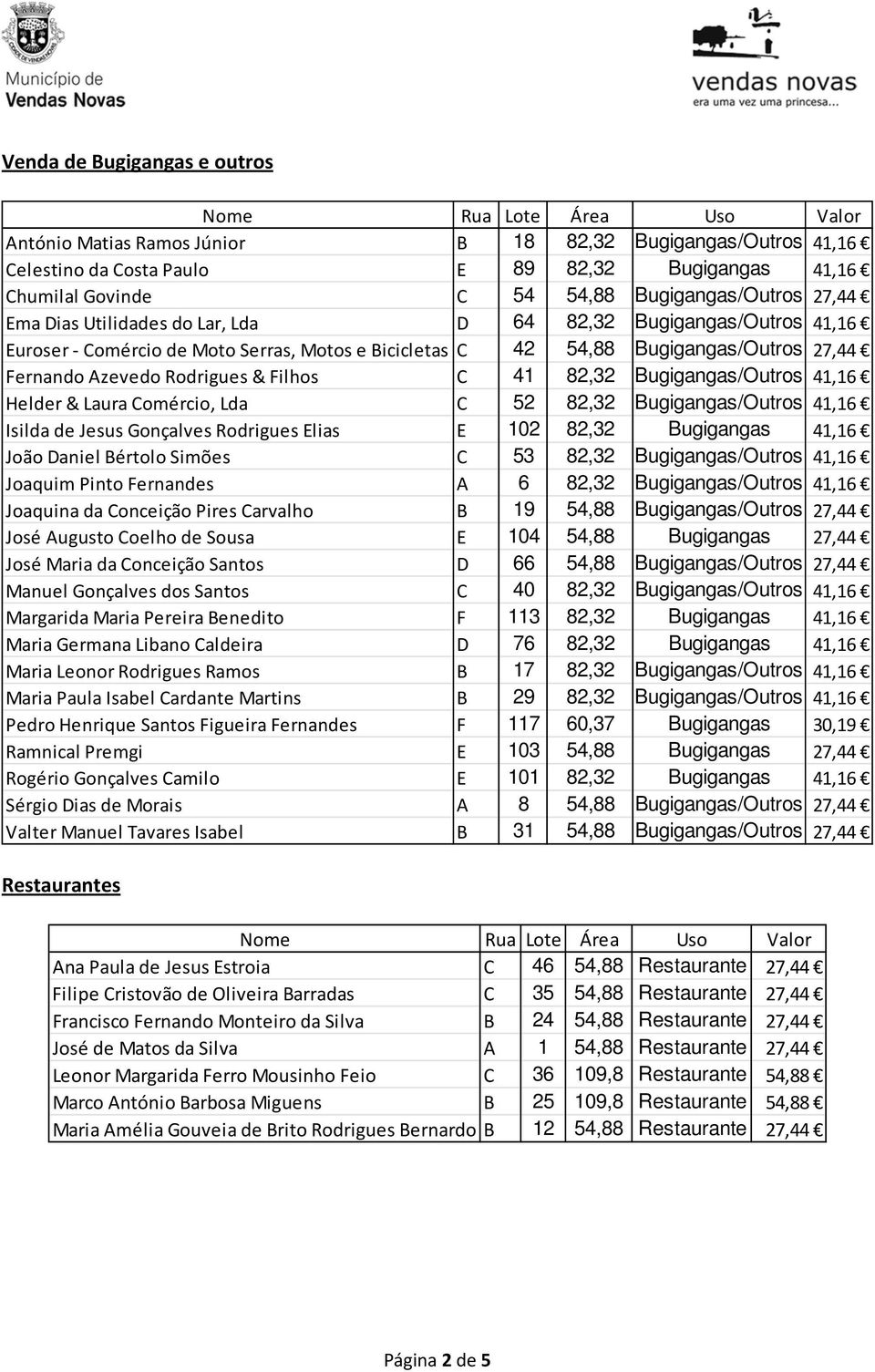 82,32 Bugigangas/Outros 41,16 Helder & Laura Comércio, Lda C 52 82,32 Bugigangas/Outros 41,16 Isilda de Jesus Gonçalves Rodrigues Elias E 102 82,32 Bugigangas 41,16 João Daniel Bértolo Simões C 53