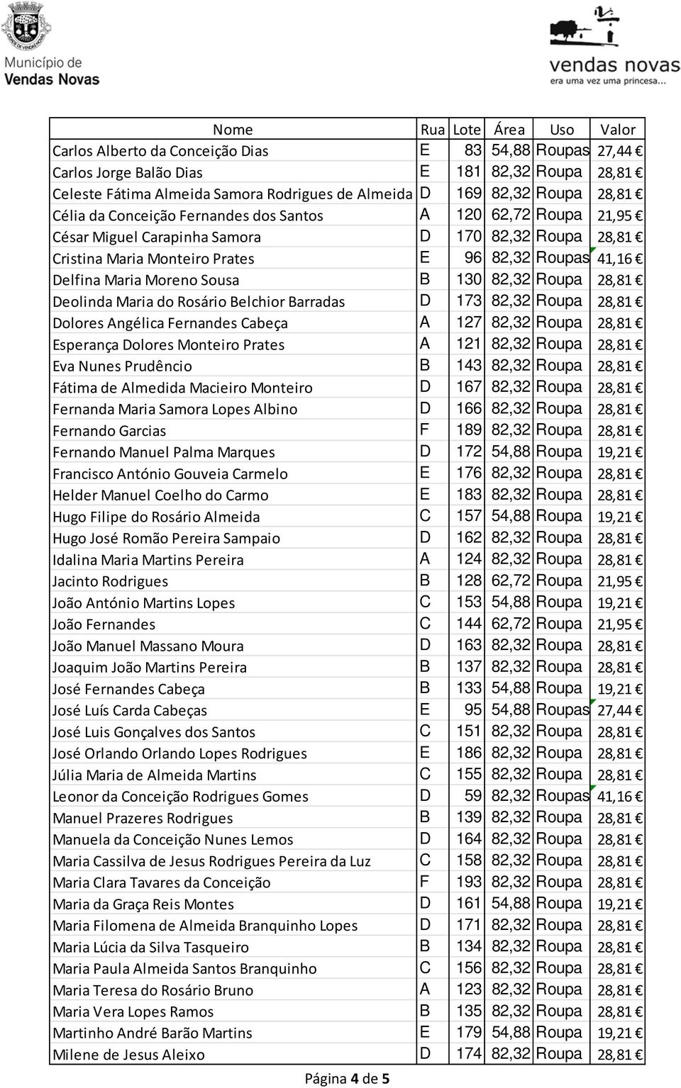 28,81 Deolinda Maria do Rosário Belchior Barradas D 173 82,32 Roupa 28,81 Dolores Angélica Fernandes Cabeça A 127 82,32 Roupa 28,81 Esperança Dolores Monteiro Prates A 121 82,32 Roupa 28,81 Eva Nunes