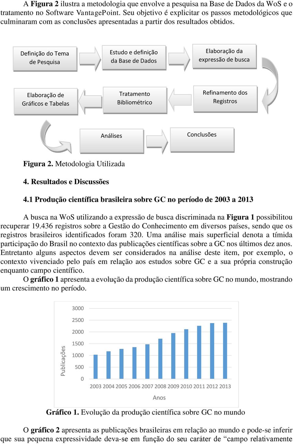 Definição do Tema de Pesquisa Estudo e definição da Base de Dados Elaboração da expressão de busca Elaboração de Gráficos e Tabelas Tratamento Bibliométrico Refinamento dos Registros Análises