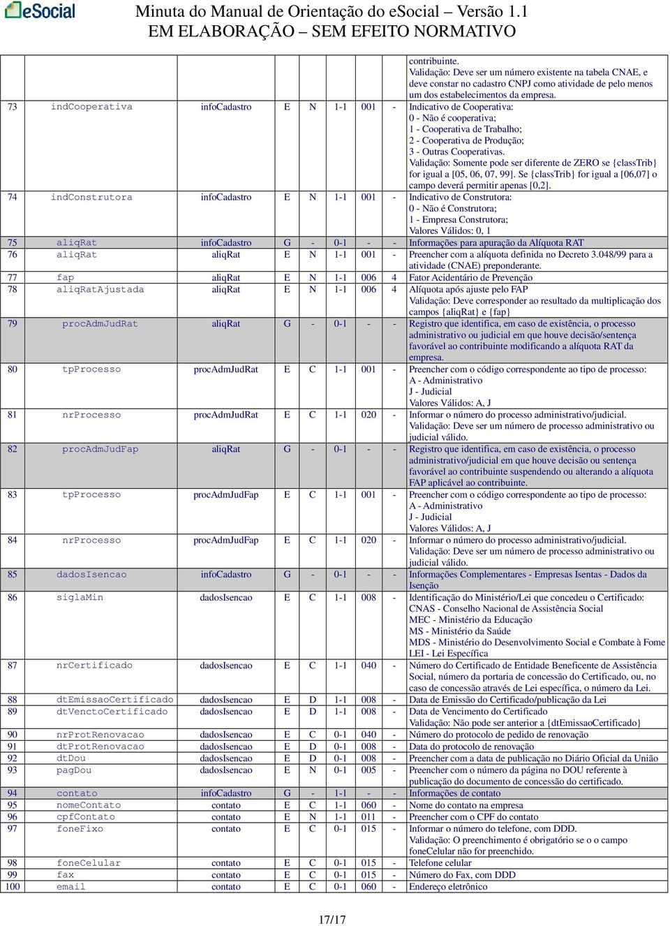 Validação: Somente pode ser diferente de ZERO se {classtrib} for igual a [05, 06, 07, 99]. Se {classtrib} for igual a [06,07] o campo deverá permitir apenas [0,2].