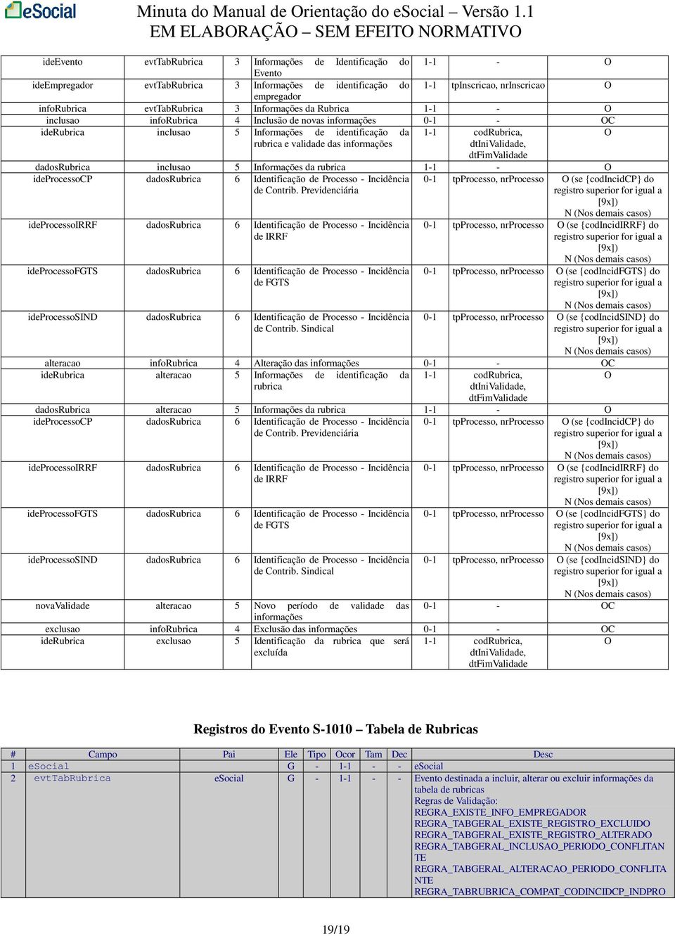 das informações dtinivalidade, dtfimvalidade dadosrubrica inclusao 5 Informações da rubrica 1-1 - O ideprocessocp dadosrubrica 6 Identificação de Processo - Incidência de Contrib.