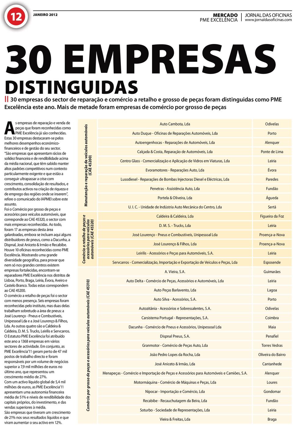 Mais de metade foram empresas de comércio por grosso de peças A s empresas de reparação e venda de peças que foram reconhecidas como PME Excelência já são conhecidas.