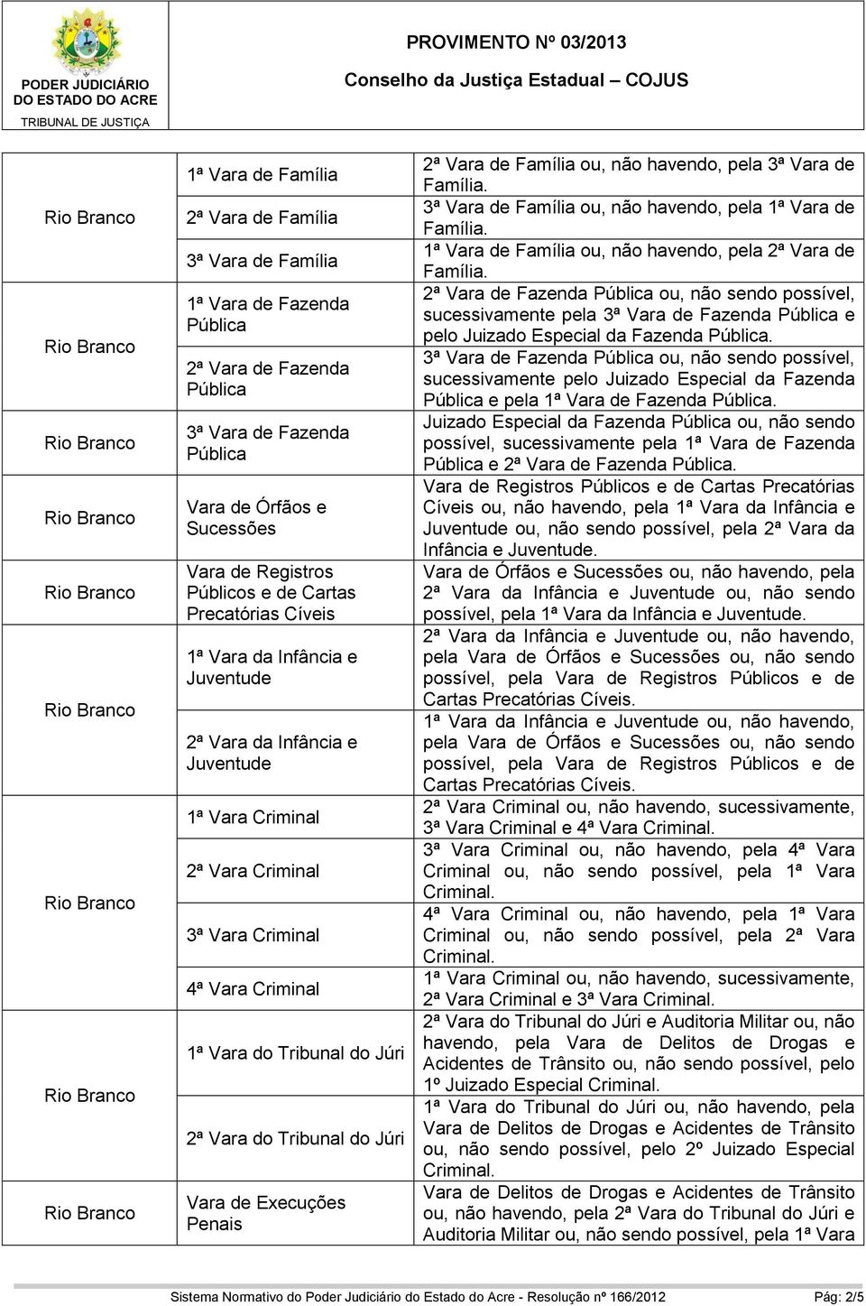 Família ou, não havendo, pela 1ª Vara de 1ª Vara de Família ou, não havendo, pela 2ª Vara de 2ª Vara de Fazenda ou, não sendo possível, sucessivamente pela 3ª Vara de Fazenda e pelo Juizado Especial