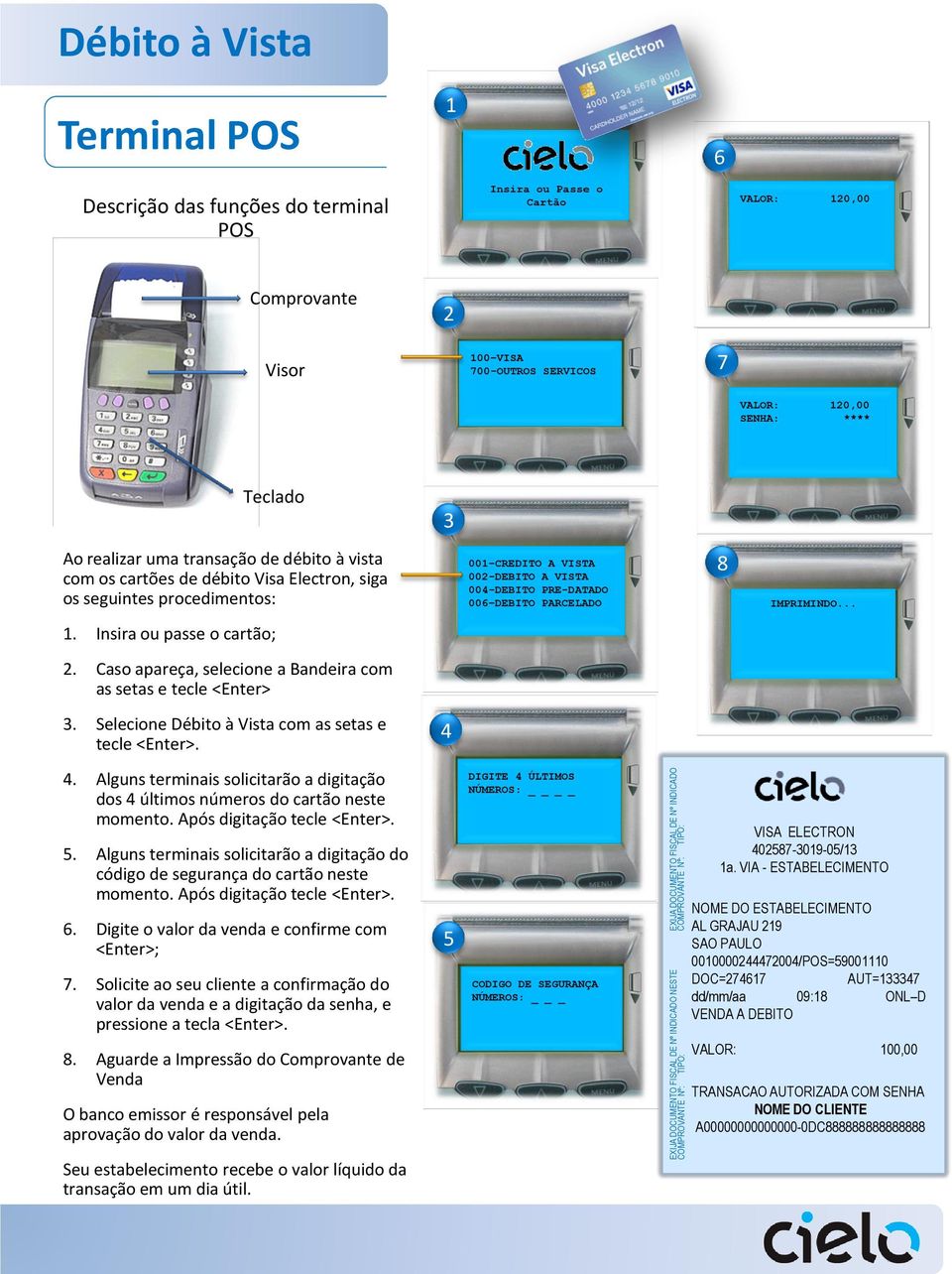 Electron, siga os seguintes procedimentos: 001 CREDITO A VISTA 002-DEBITO A VISTA 004-DEBITO PRE-DATADO 006 DEBITO PARCELADO 8 IMPRIMINDO... 1. Insira ou passe o cartão; 2.