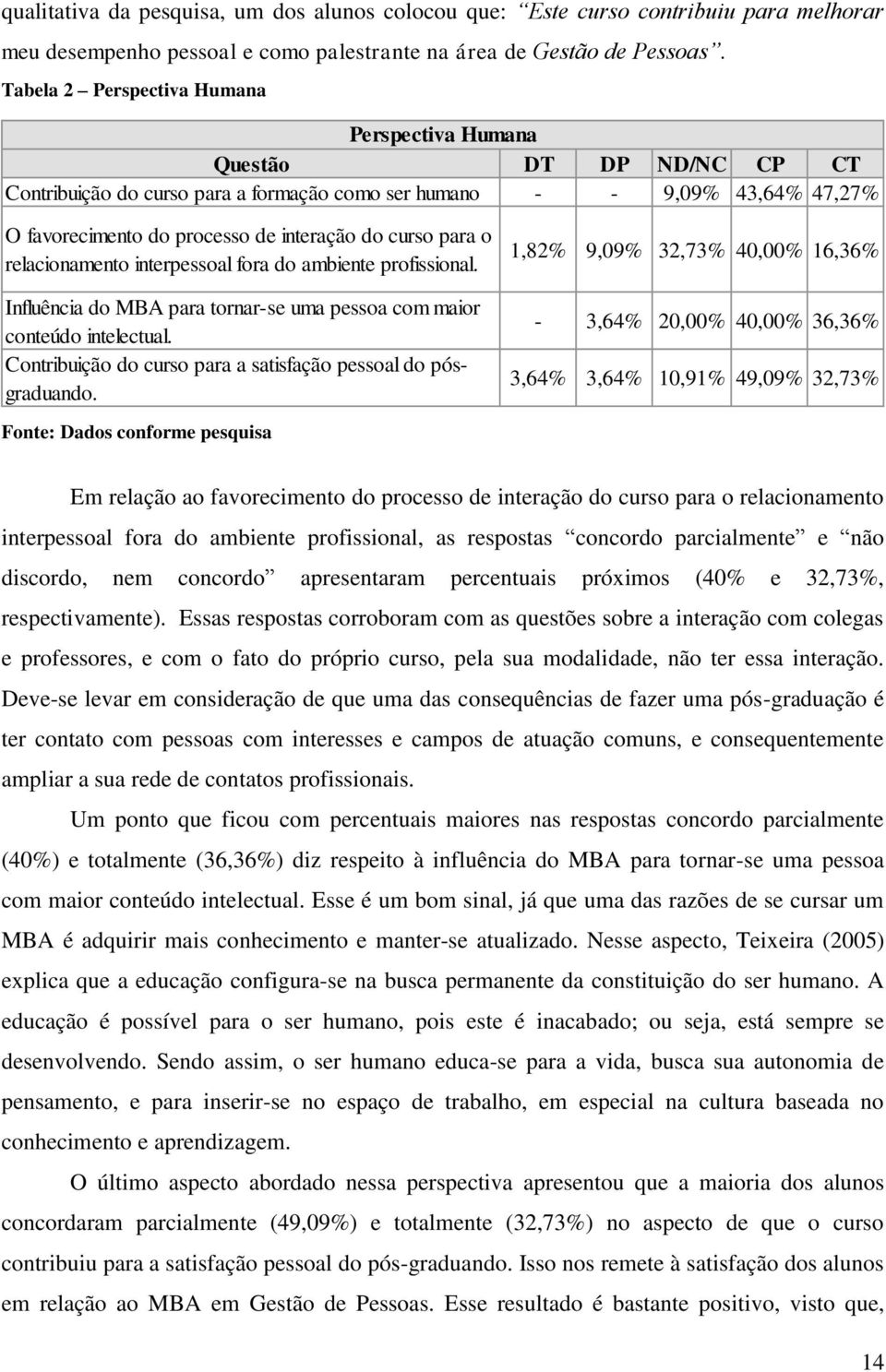 curso para o relacionamento interpessoal fora do ambiente profissional. Influência do MBA para tornar-se uma pessoa com maior conteúdo intelectual.