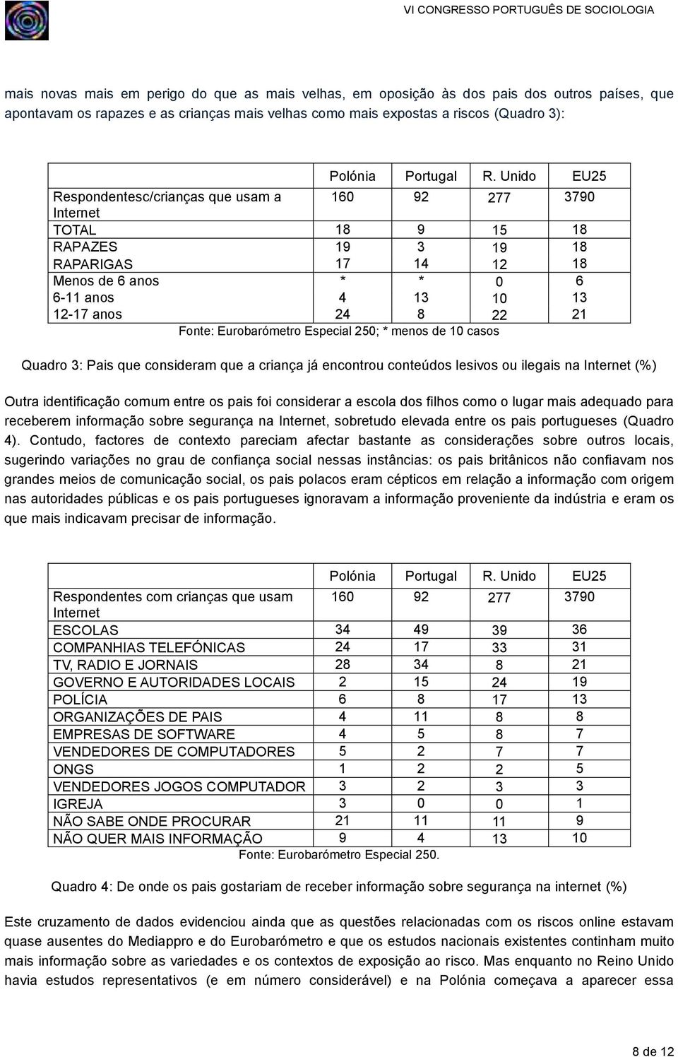 Fonte: Eurobarómetro Especial 250; * menos de 10 casos Quadro 3: Pais que consideram que a criança já encontrou conteúdos lesivos ou ilegais na Internet (%) Outra identificação comum entre os pais