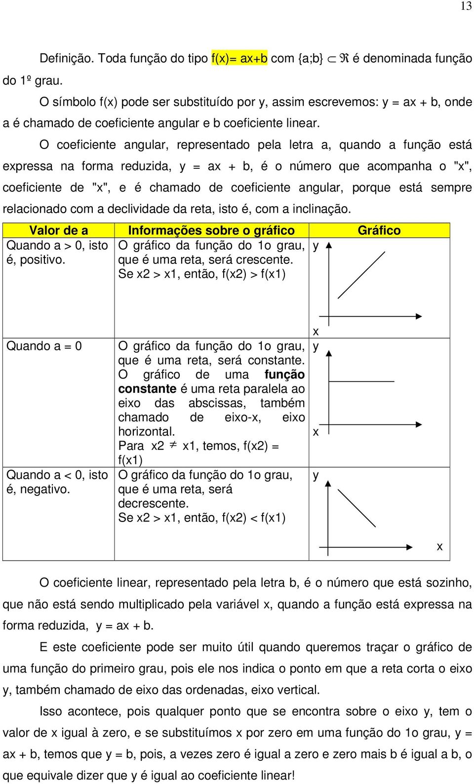 O coeficiente angular, representado pela letra a, quando a função está expressa na forma reduzida, y = ax + b, é o número que acompanha o "x", coeficiente de "x", e é chamado de coeficiente angular,