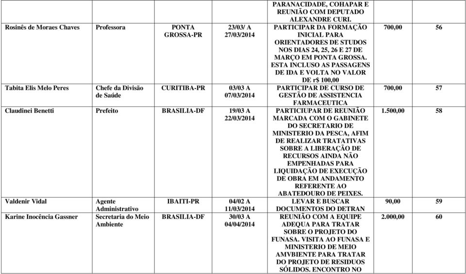 PARTICIPAR DA FORMAÇÃO INICIAL PARA ORIENTADORES DE STUDOS NOS DIAS 24, 25, 26 E 27 DE MARÇO EM PONTA GROSSA.