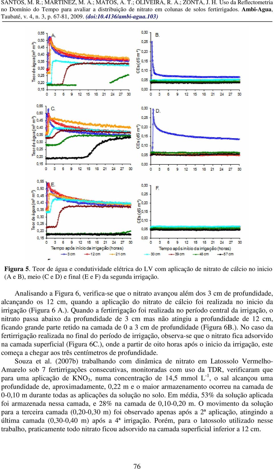 Quando a fertirrigação foi realizada no período central da irrigação, o nitrato passa abaixo da profundidade de 3 cm mas não atingiu a profundidade de 12 cm, ficando grande parte retido na camada de