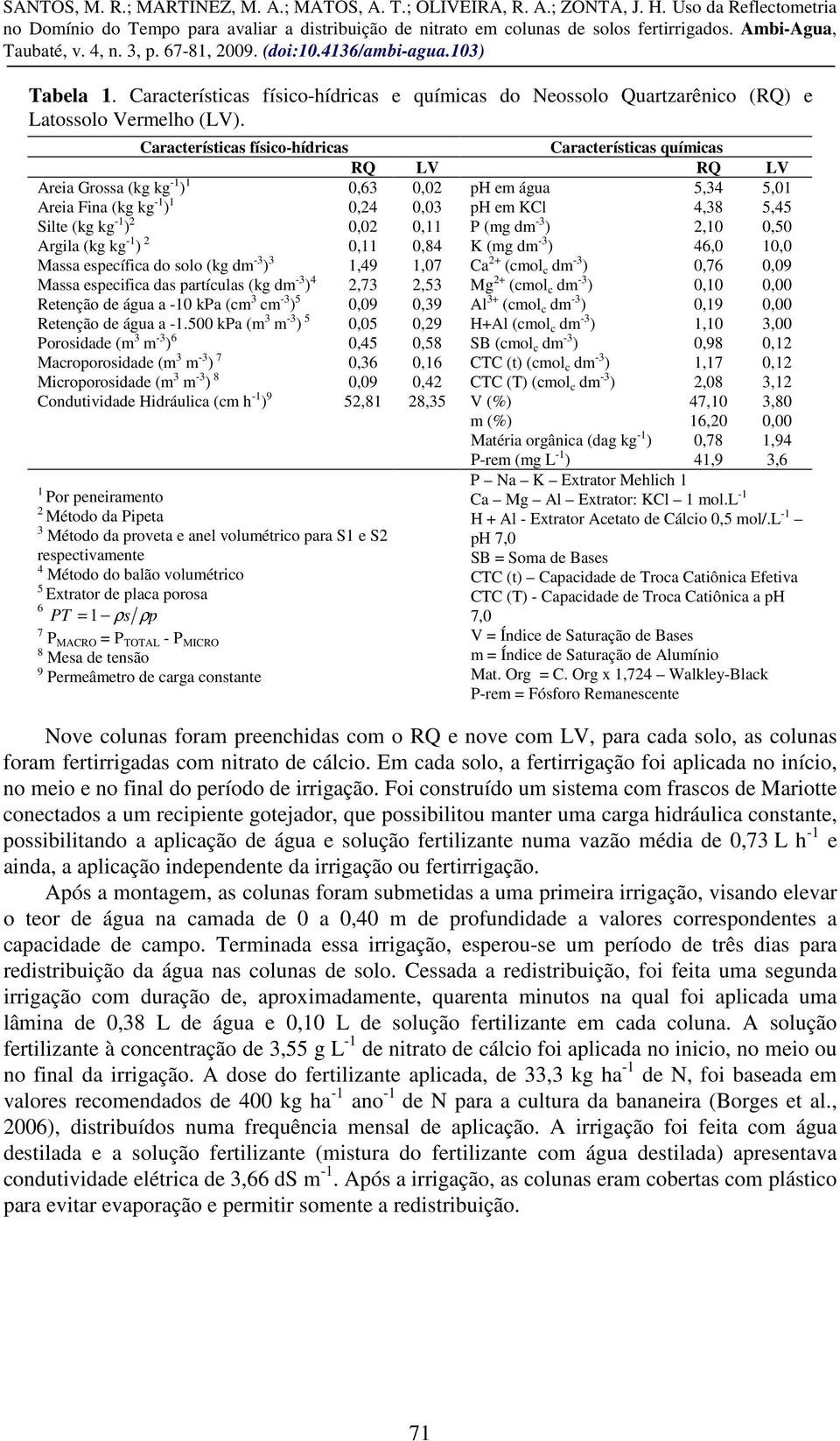 2 0,02 0,11 P (mg dm -3 ) 2,10 0,50 Argila (kg kg -1 ) 2 0,11 0,84 K (mg dm -3 ) 46,0 10,0 Massa específica do solo (kg dm -3 ) 3 1,49 1,07 Ca 2+ (cmol c dm -3 ) 0,76 0,09 Massa especifica das