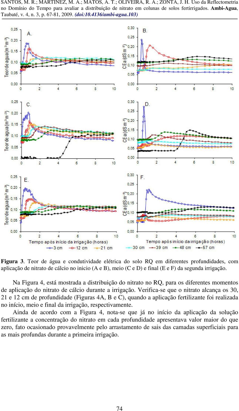 Verifica-se que o nitrato alcança os 30, 21 e 12 cm de profundidade (Figuras 4A, B e C), quando a aplicação fertilizante foi realizada no início, meio e final da irrigação, respectivamente.