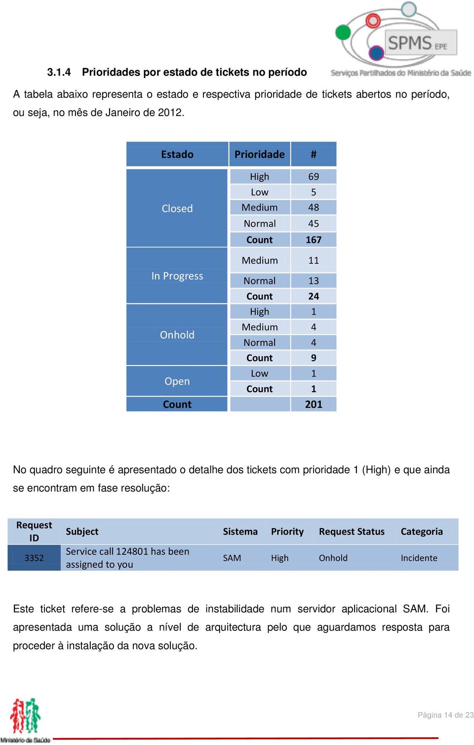 é apresentado o detalhe dos tickets com prioridade 1 (High) e que ainda se encontram em fase resolução: Request ID 3352 Subject Sistema Priority Request Status Categoria Service call 124801 has been