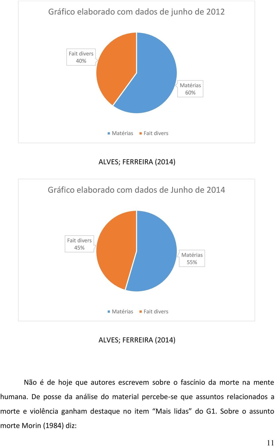 fascínio da morte na mente humana.