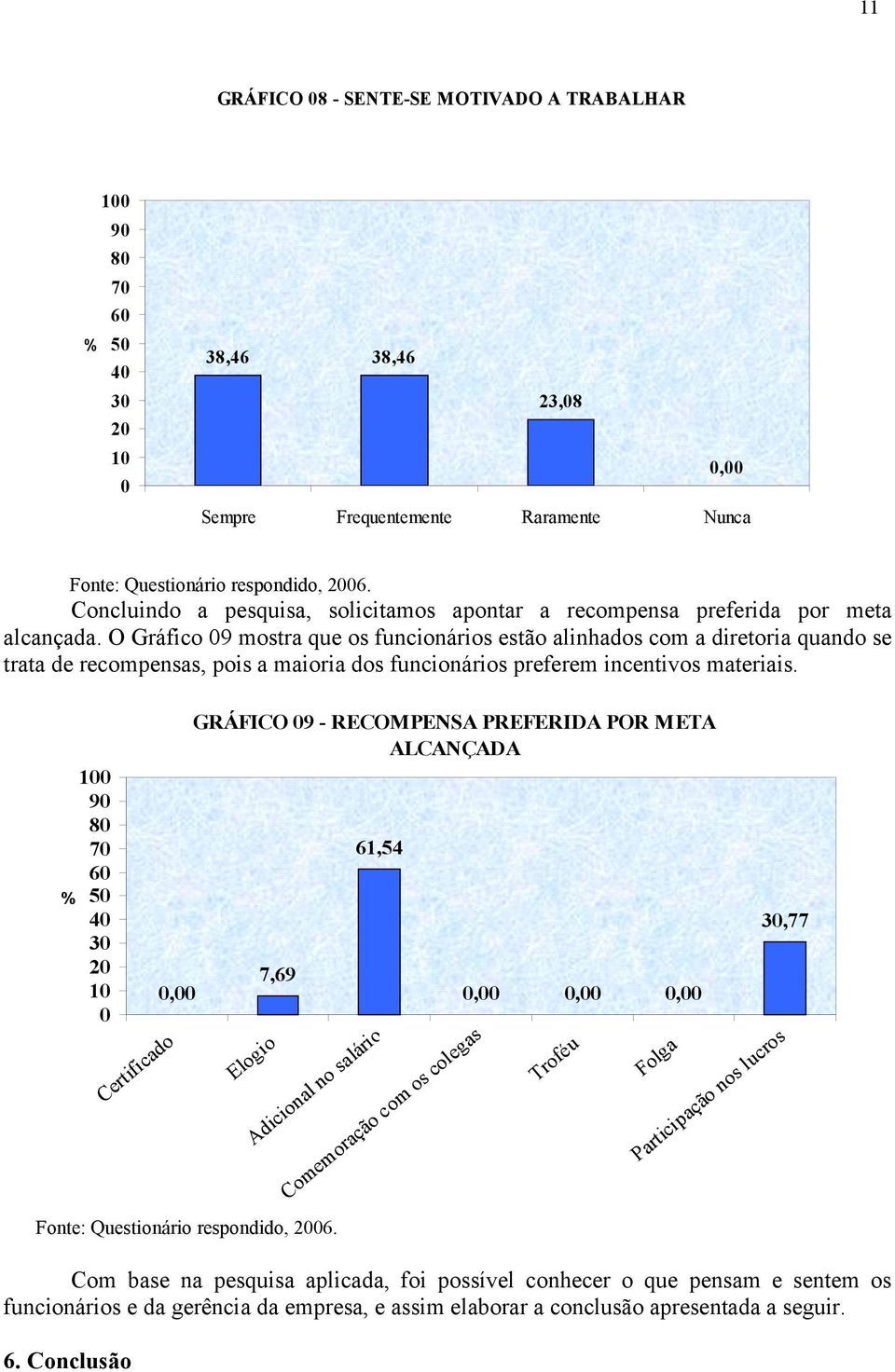 O Gráfico 9 mostra que os funcionários estão alinhados com a diretoria quando se trata de recompensas, pois a maioria dos funcionários preferem incentivos materiais.