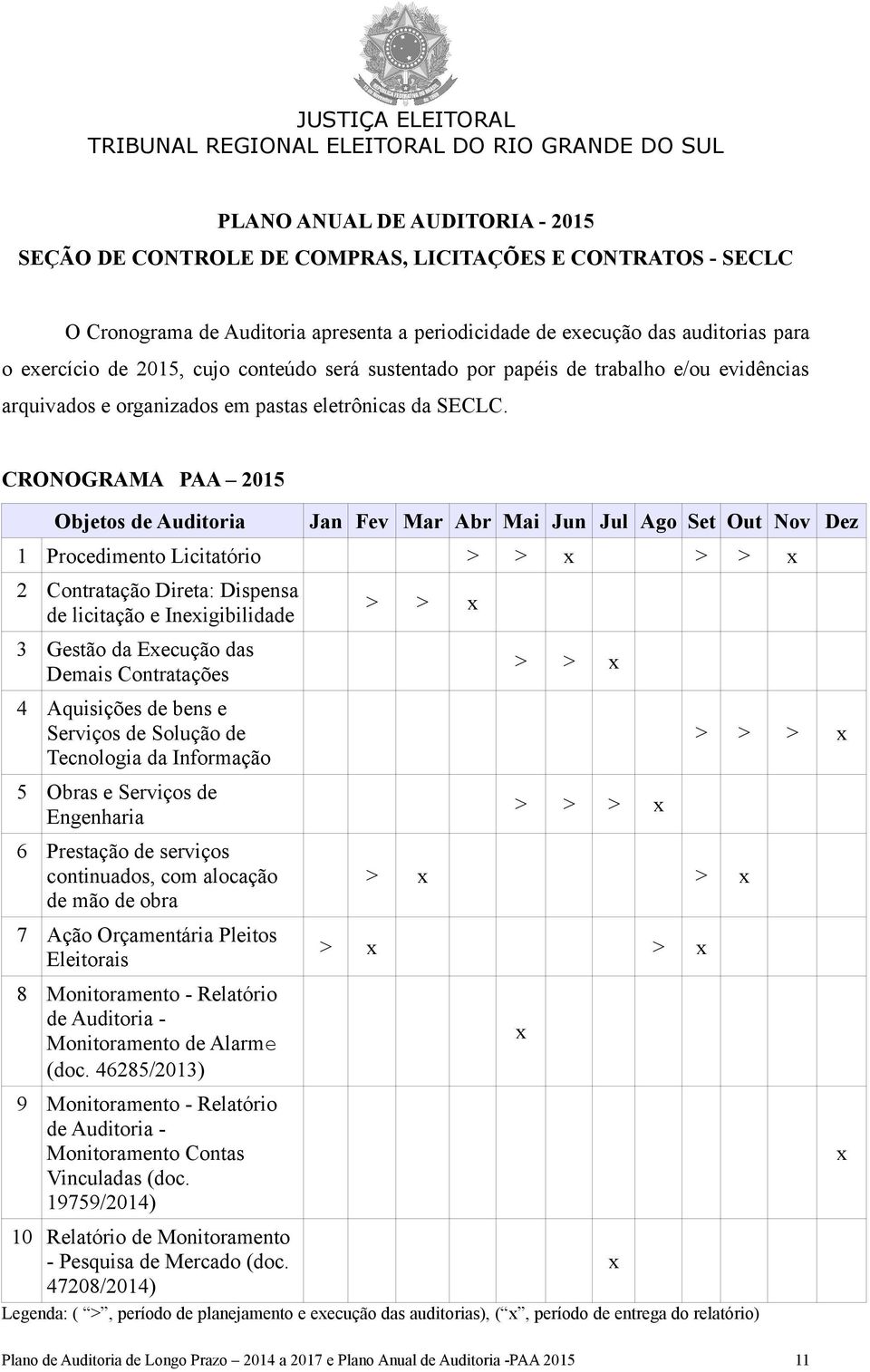 CRONOGRAMA PAA 2015 Objetos de Auditoria Jan Fev Mar Abr Mai Jun Jul Ago Set Out Nov Dez 1 Procedimento Licitatório > > x > > x 2 Contratação Direta: Dispensa de licitação e Inexigibilidade 3 Gestão