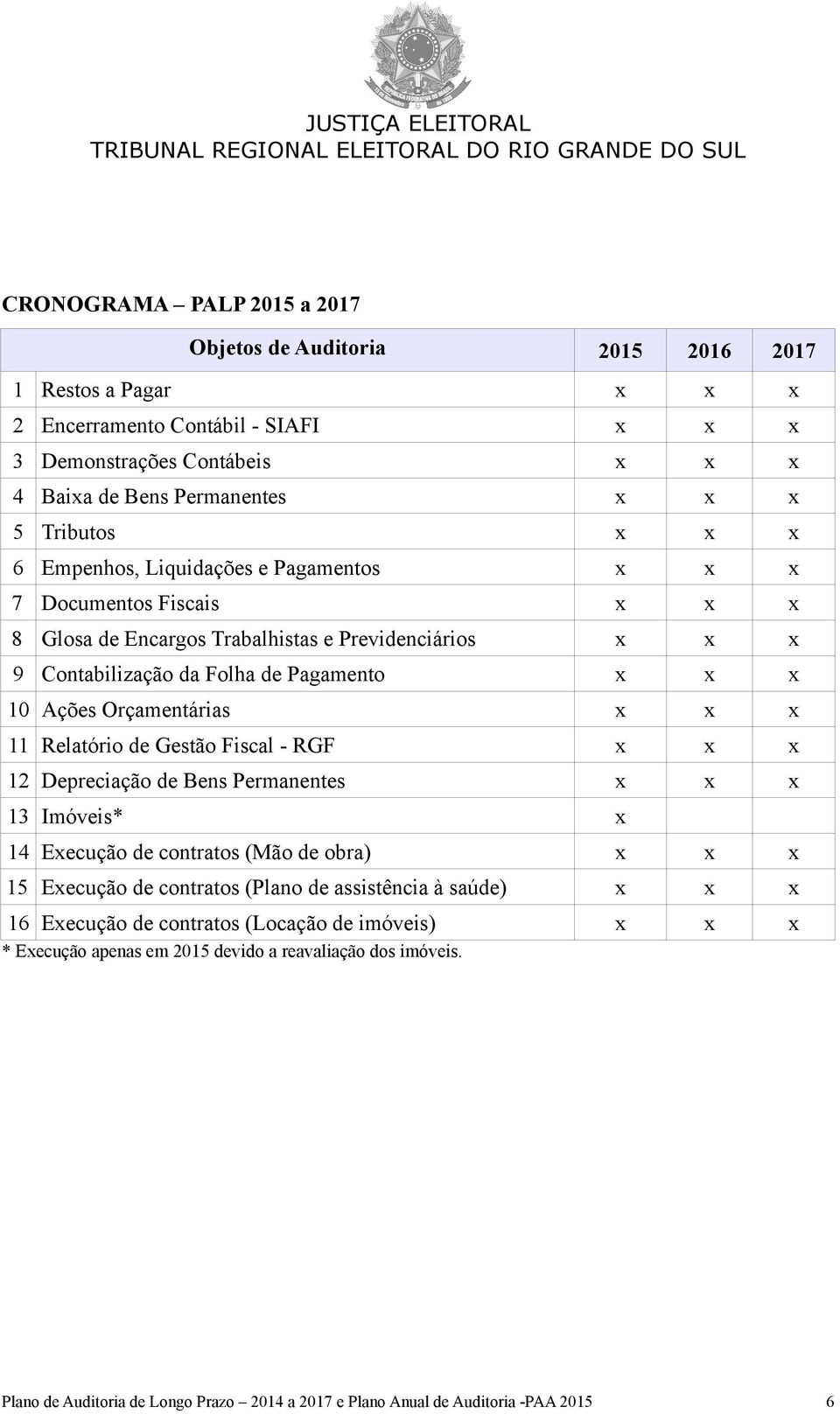 Orçamentárias x x x 11 Relatório de Gestão Fiscal - RGF x x x 12 Depreciação de Bens Permanentes x x x 13 Imóveis* x 14 Execução de contratos (Mão de obra) x x x 15 Execução de contratos (Plano de