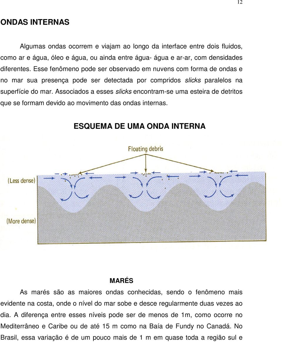 Associados a esses slicks encontram-se uma esteira de detritos que se formam devido ao movimento das ondas internas.