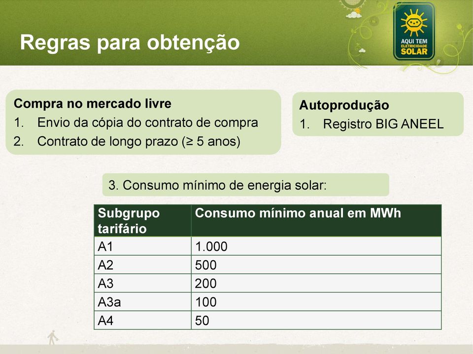 Contrato de longo prazo ( 5 anos) Autoprodução 1.