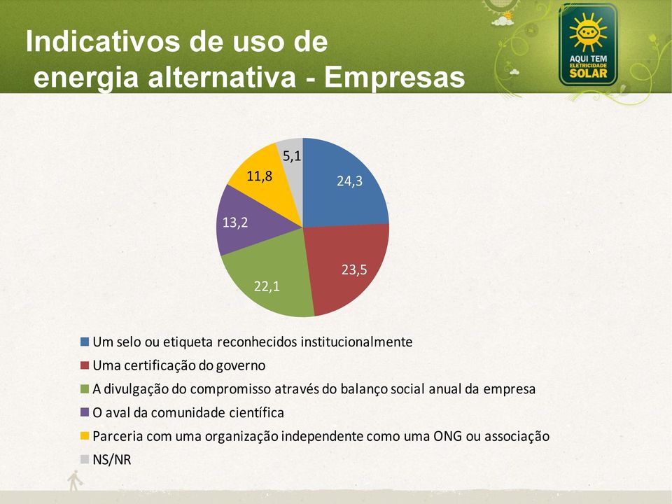 divulgação do compromisso através do balanço social anual da empresa O aval da