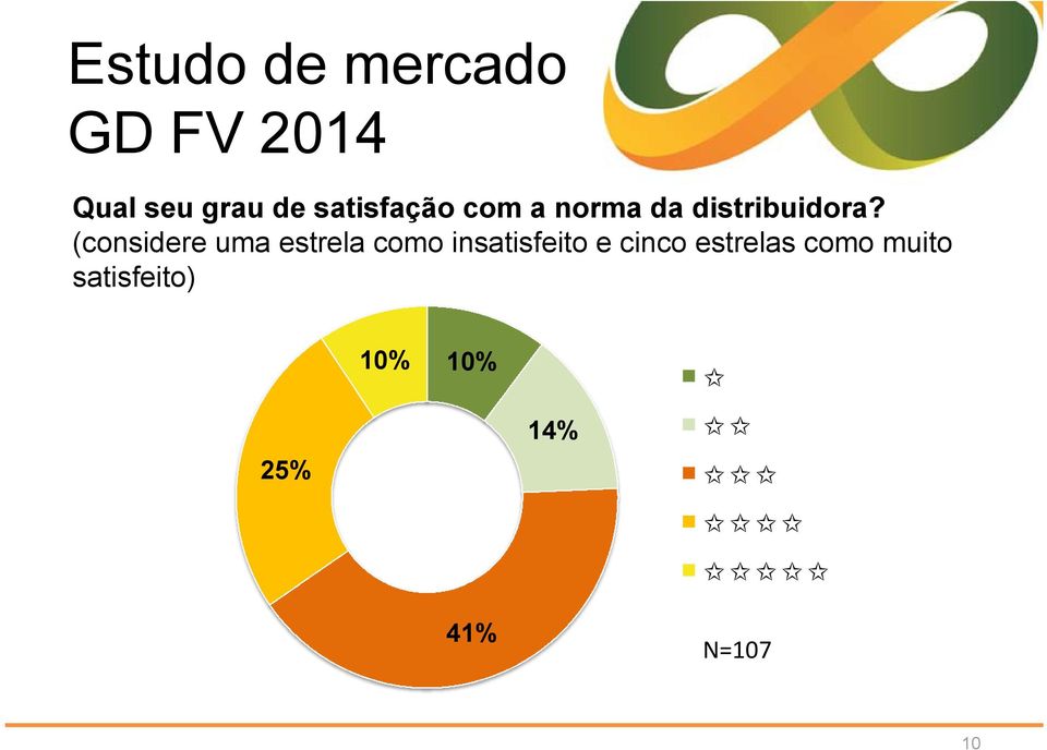 (considere uma estrela como insatisfeito e cinco