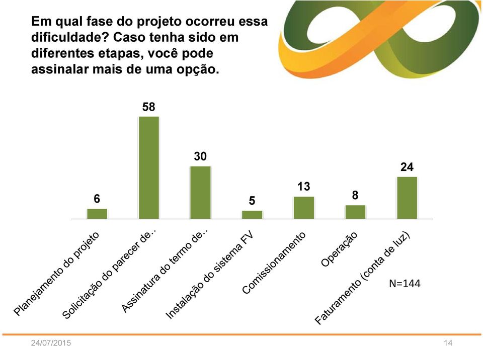 Caso tenha sido em diferentes etapas,