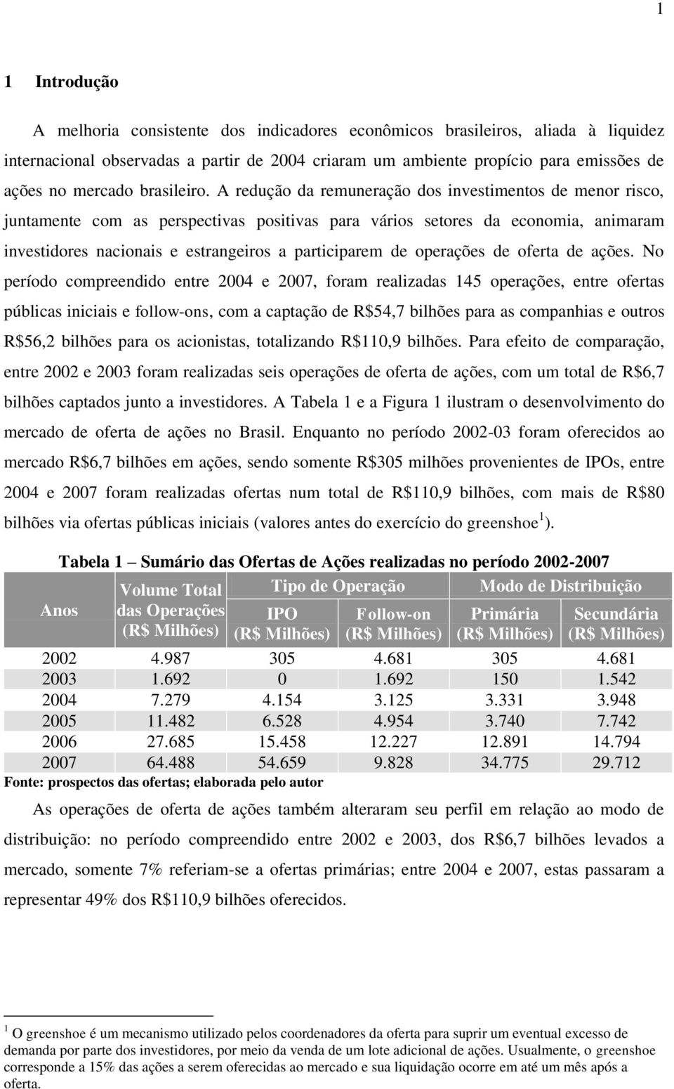 A redução da remuneração dos investimentos de menor risco, juntamente com as perspectivas positivas para vários setores da economia, animaram investidores nacionais e estrangeiros a participarem de