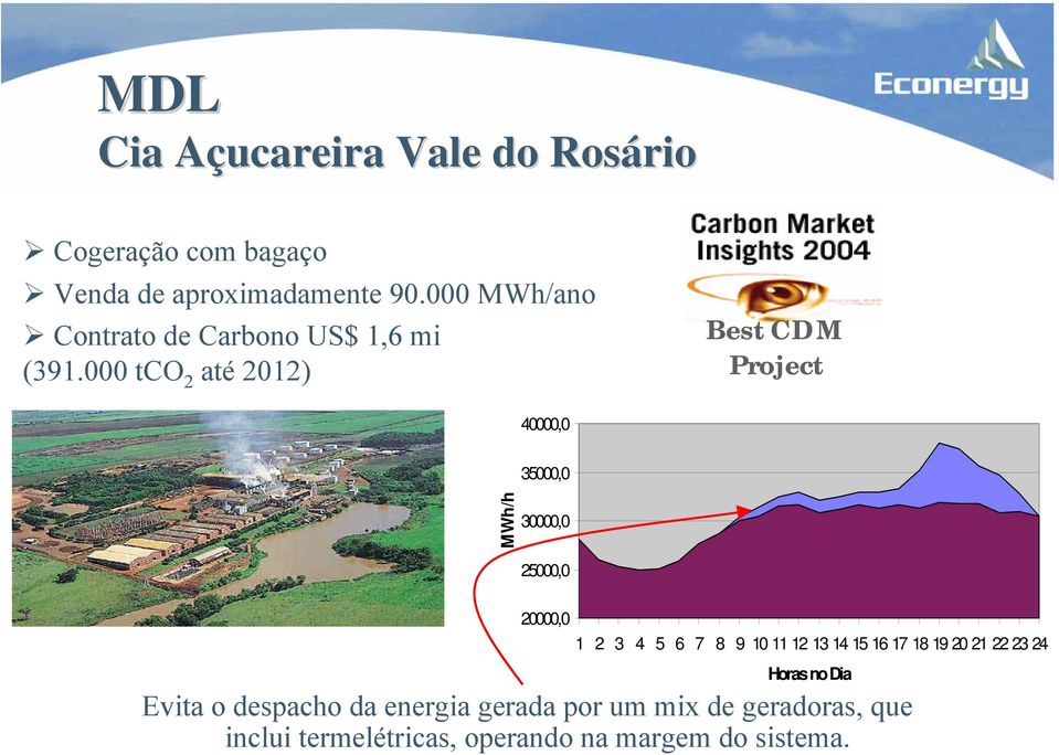 000 tco 2 até 2012) Best CDM Project 40000,0 35000,0 MWh/h 30000,0 25000,0 20000,0 1 2 3 4 5 6 7 8 9 10 11