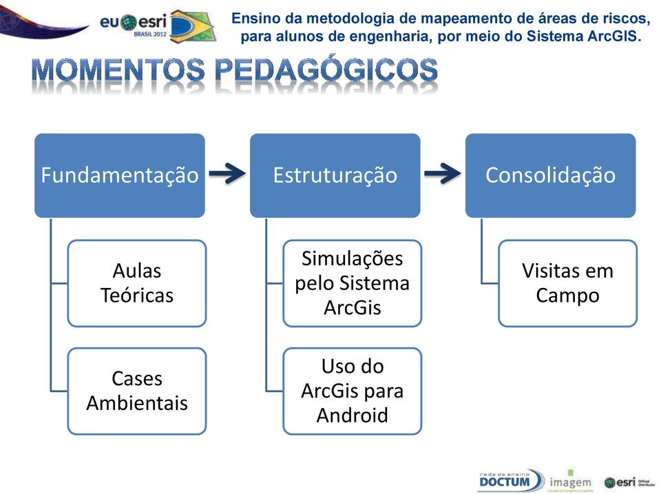 Ambientais Simulações pelo Sistema