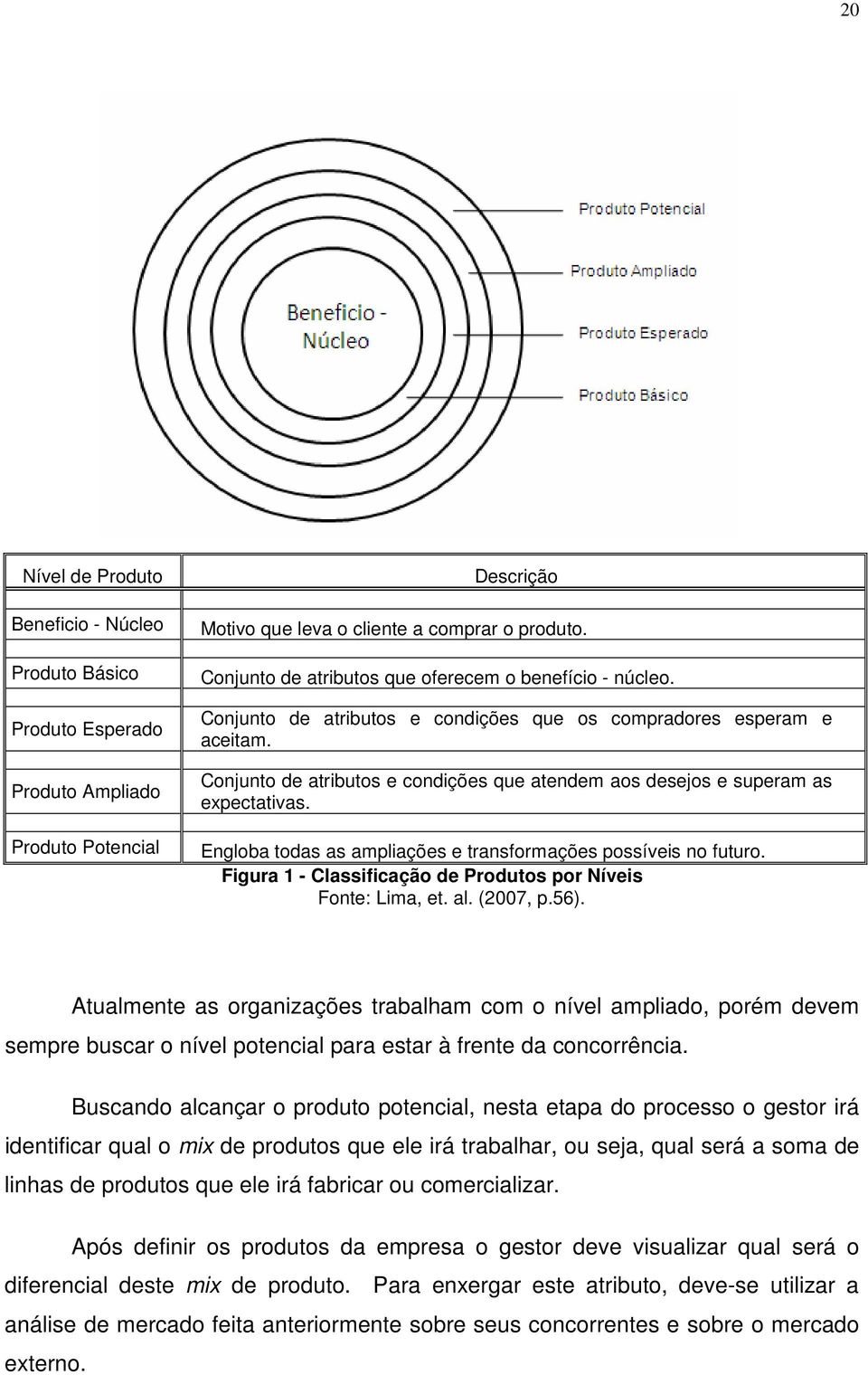 Conjunto de atributos e condições que atendem aos desejos e superam as expectativas. Engloba todas as ampliações e transformações possíveis no futuro.