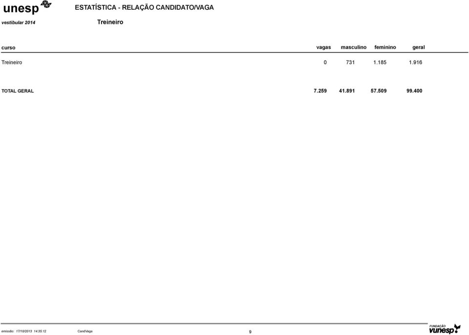 916 TOTAL GERAL 7.259 41.891 57.