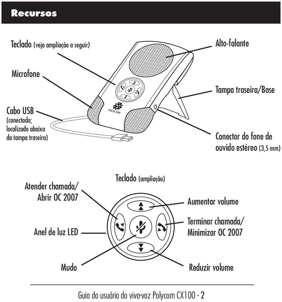 (3,5 mm) Atender chamada/ Abrir OC 2007 Anel de luz LED Teclado (ampliação) Aumentar volume