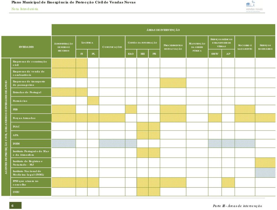 combustíveis AGENTES DE PROTEÇÃO CIVIL, ORGANISMOS E ENTIDADES DE APOIO Empresas de transporte de passageiros Estradas de Portugal Farmácias FEB Forças Armadas INAC APA INEM