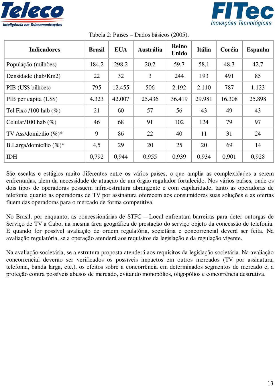 455 506 2.192 2.110 787 1.123 PIB per capita (US$) 4.323 42.007 25.436 36.419 29.981 16.308 25.