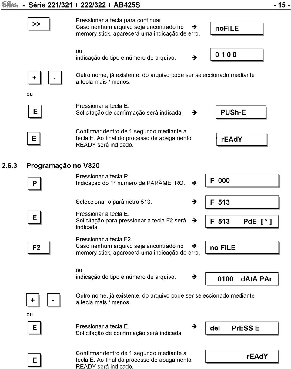 USh- Confirmar dentro de 1 segundo mediante a tecla. Ao final do processo de apagamento RADY será indicado. rady 2.6.3 rogramação no V820 ressionar a tecla. Indicação do 1º número de ARÂMTRO.