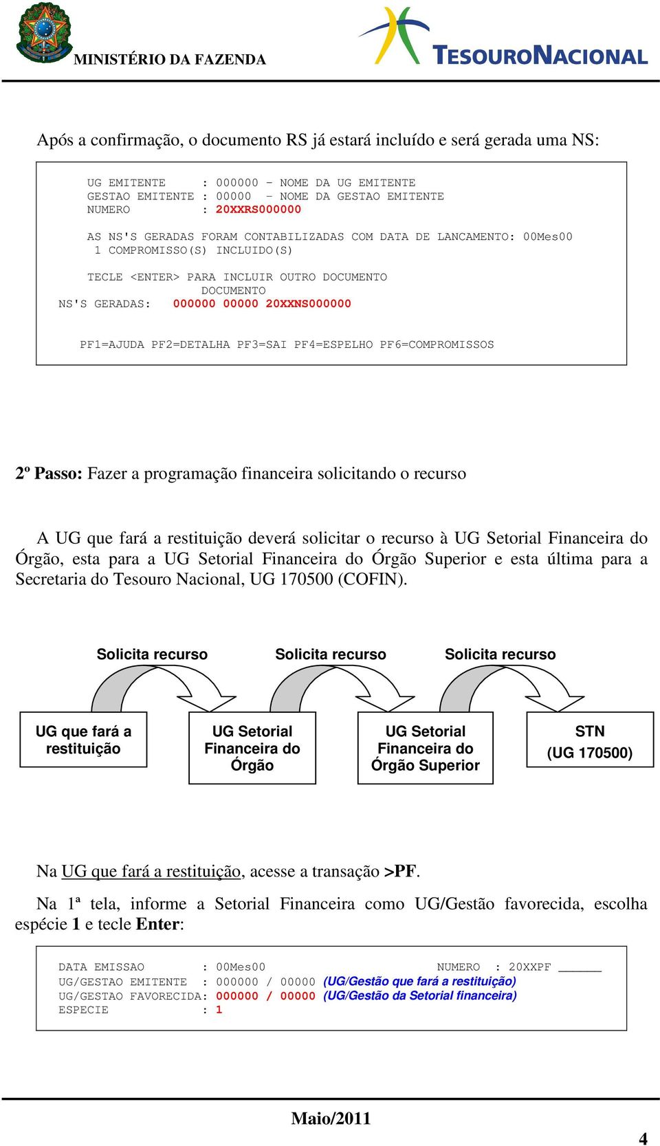 PF2=DETALHA PF3=SAI PF4=ESPELHO PF6=COMPROMISSOS 2º Passo: Fazer a programação financeira solicitando o recurso A UG que fará a restituição deverá solicitar o recurso à UG Setorial Financeira do