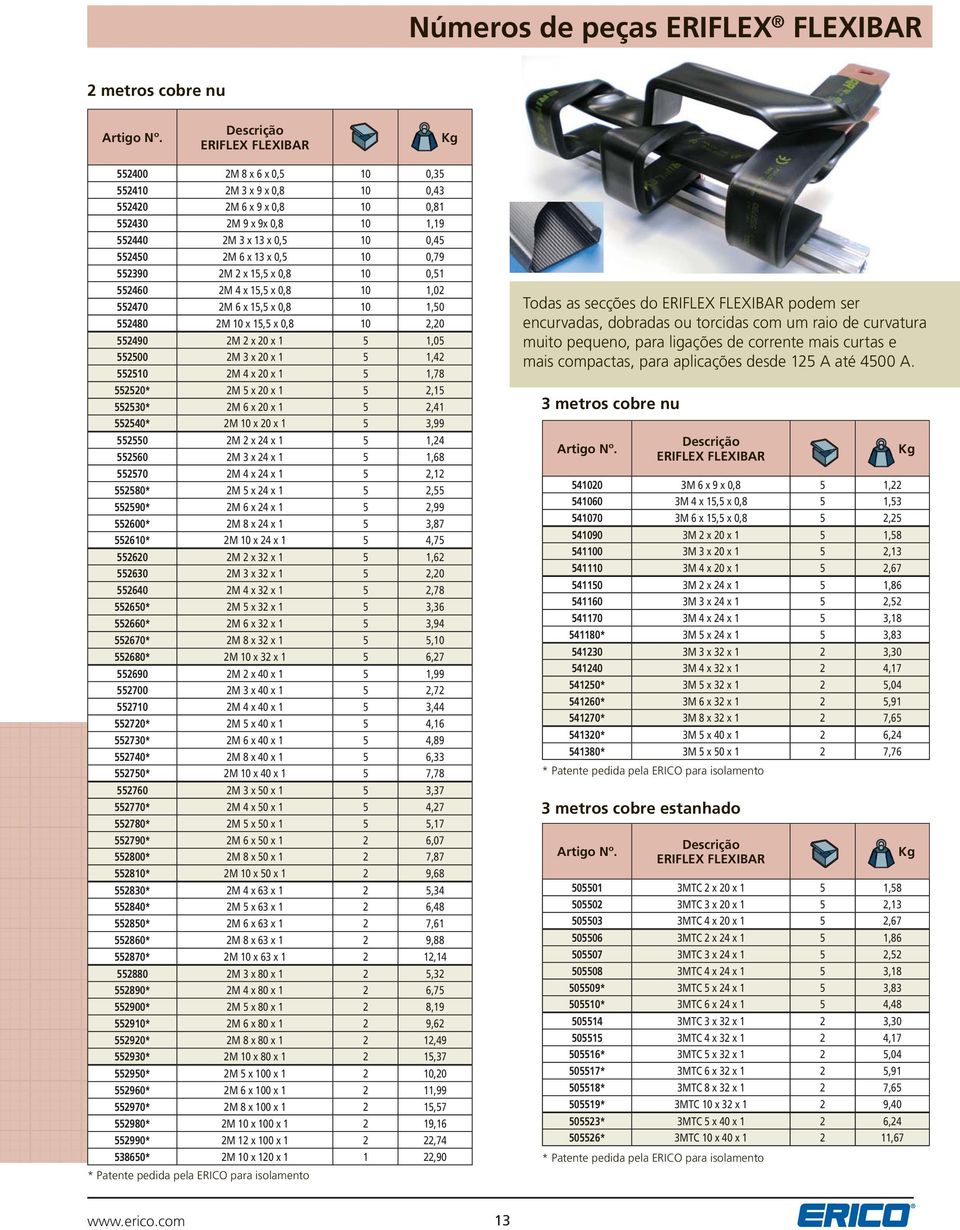 552390 2M 2 x 15,5 x 0,8 10 0,51 552460 2M 4 x 15,5 x 0,8 10 1,02 552470 2M 6 x 15,5 x 0,8 10 1,50 552480 2M 10 x 15,5 x 0,8 10 2,20 552490 2M 2 x 20 x 1 5 1,05 552500 2M 3 x 20 x 1 5 1,42 552510 2M