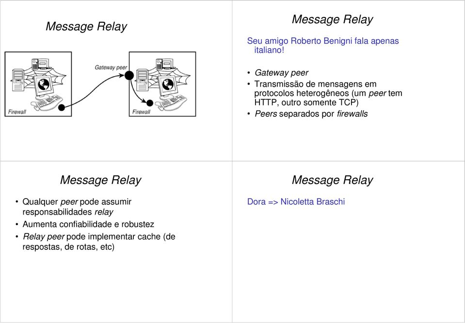 Peers separados por firewalls Message Relay Qualquer peer pode assumir responsabilidades relay Aumenta