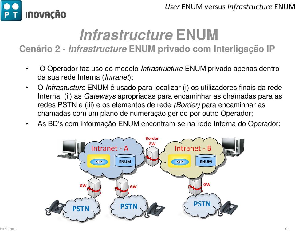 as chamadas para as redes PSTN e (iii) e os elementos de rede (Border) para encaminhar as chamadas com um plano de numeração gerido por outro