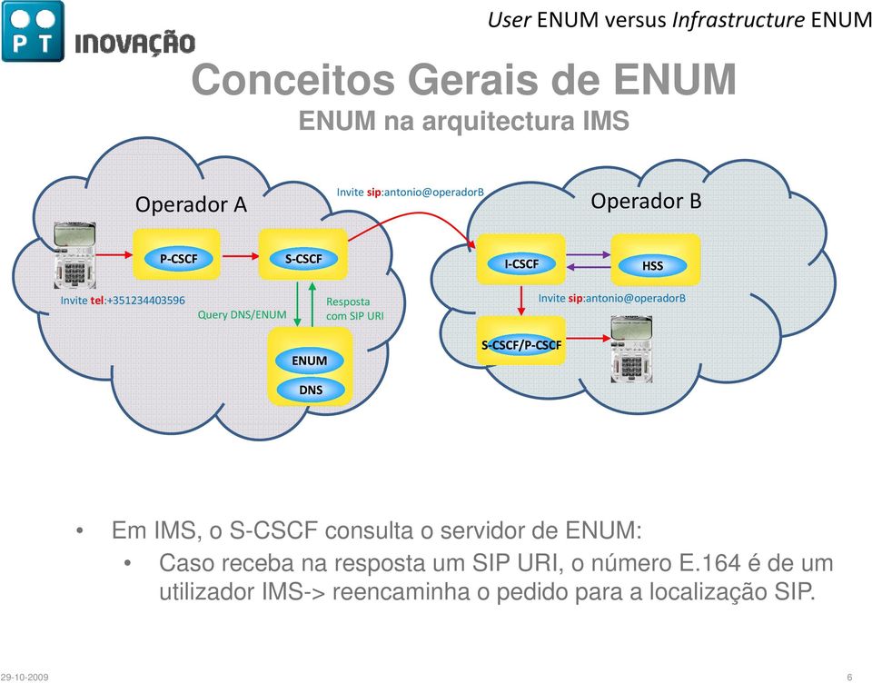 sip:antonio@operadorb S CSCF/P CSCF DNS Em IMS, o S-CSCF consulta o servidor de : Caso receba na