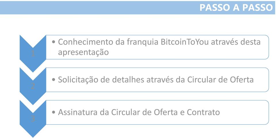 Solicitação de detalhes através da Circular