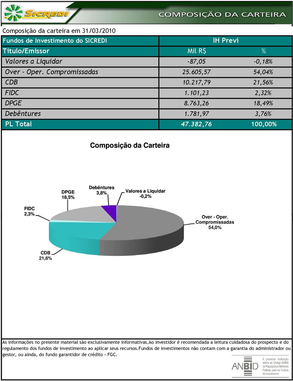 763,26 18,49% 1.781,97 3,76% PL Total 47.