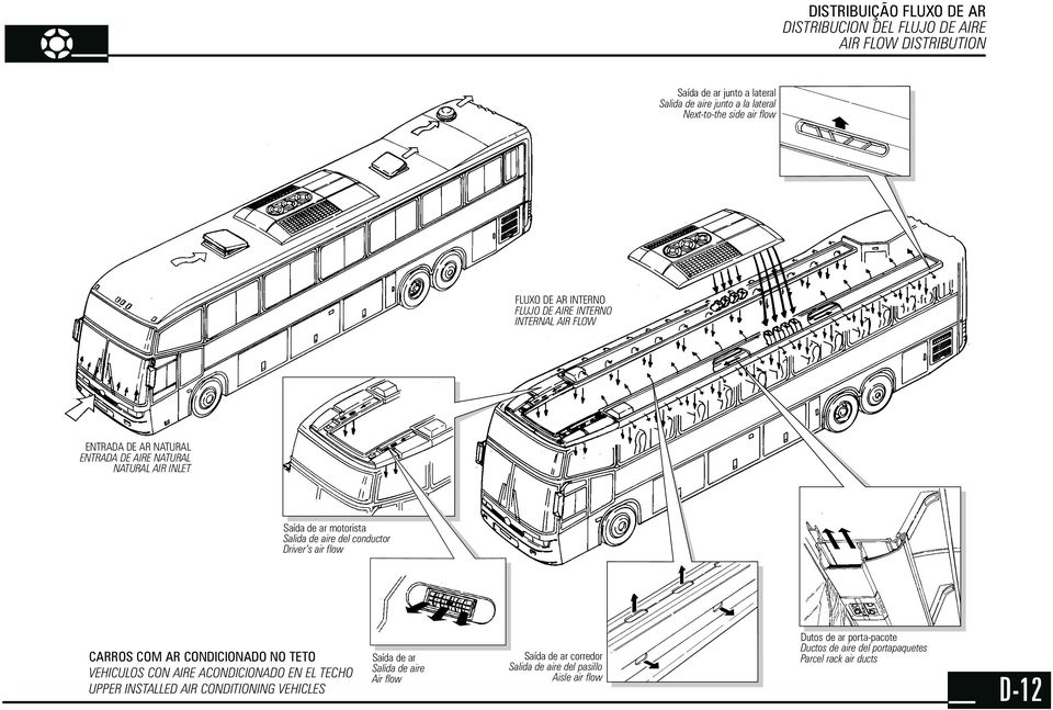 conductor Driver s air flow CARROS COM AR CONDICIONADO NO TETO VEHICULOS CON AIRE ACONDICIONADO EN EL TECHO UPPER INSTALLED AIR CONDITIONING VEHICLES Saída de ar