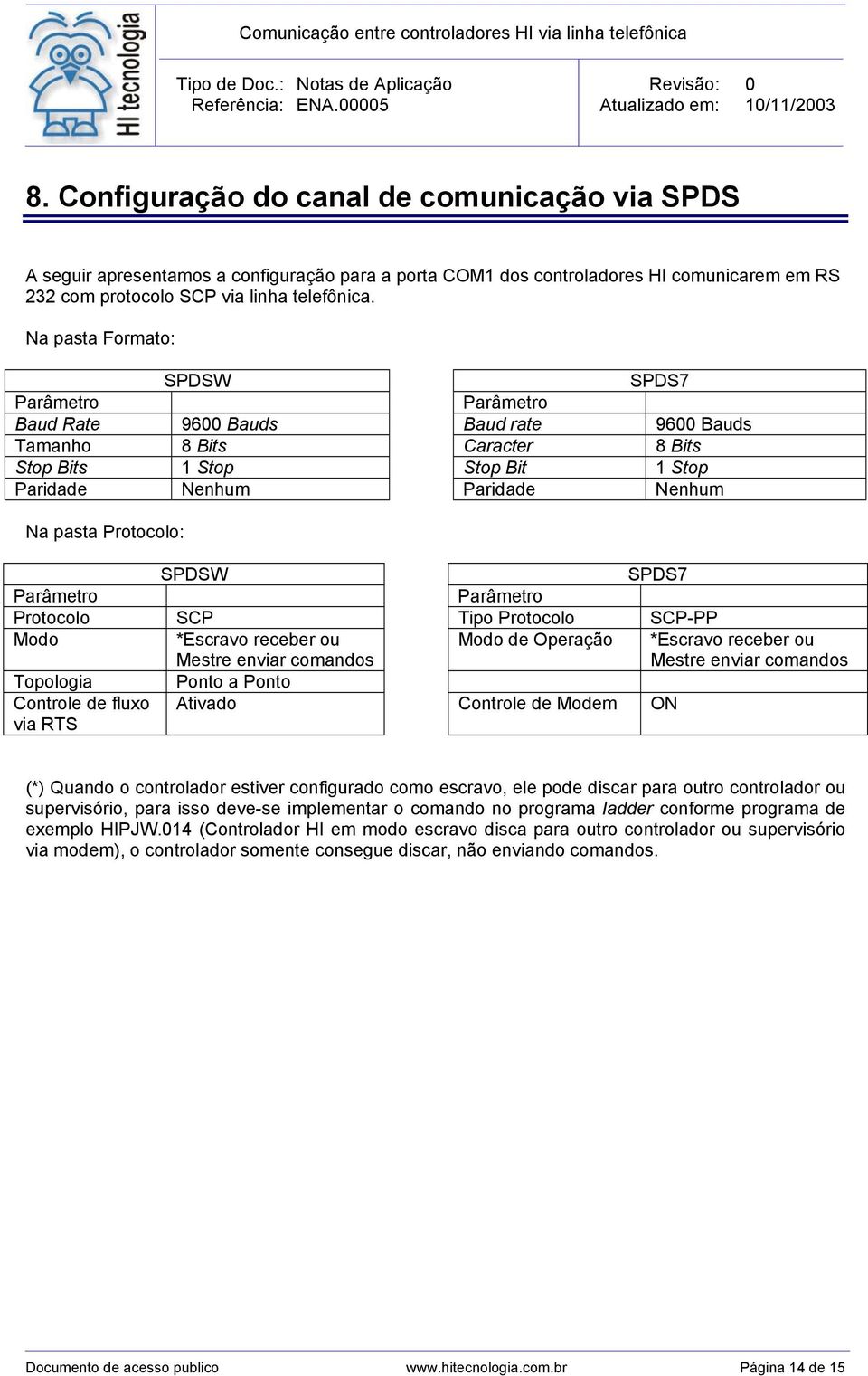 Protocolo: SPDSW SPDS7 Parâmetro Parâmetro Protocolo SCP Tipo Protocolo SCP-PP Modo *Escravo receber ou Mestre enviar comandos Modo de Operação *Escravo receber ou Mestre enviar comandos Topologia