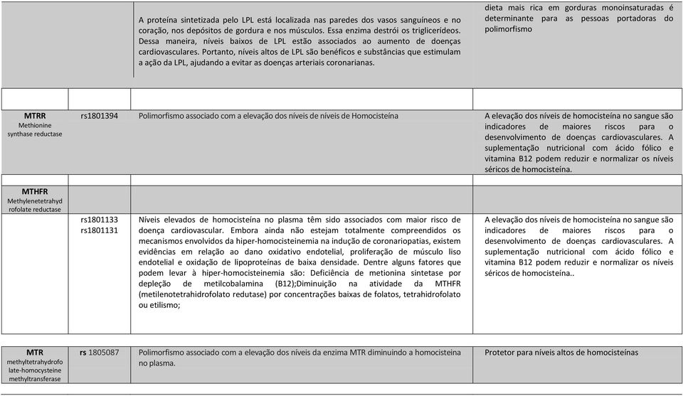 Portanto, níveis altos de LPL são benéficos e substâncias que estimulam a ação da LPL, ajudando a evitar as doenças arteriais coronarianas.